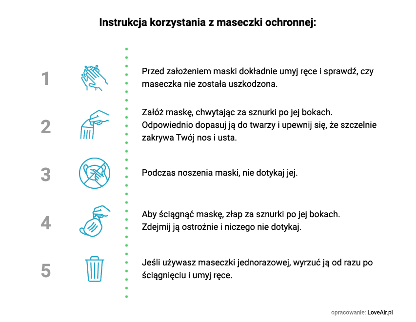 Jak korzystać z maseczki ochronnej - zalecenia