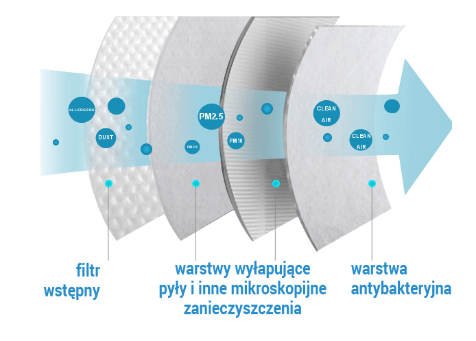 budowa maski antysmogowej