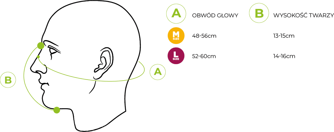 Jak dobrać rozmiar maski Broyx Delta Hex