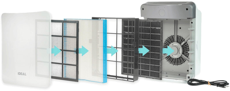 3 filtry w IDEAL AP 30