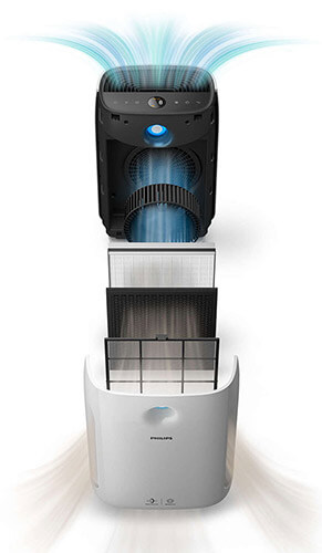 3 filtry w Philips AC2889/10