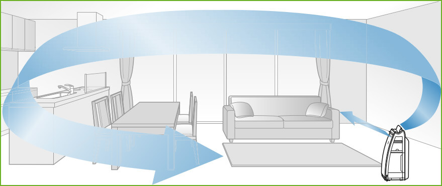 Oczyszczanie powietrza według Sharp KI-G75EUW