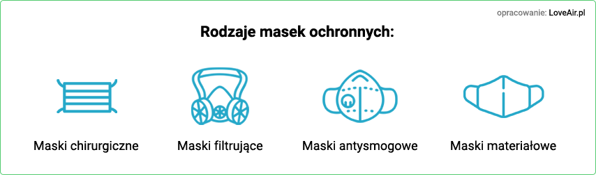 typy maseczek ochronnych