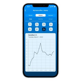 Zrzut z aplikacji Venta - wykres historyczny dla poziomu wilgotności