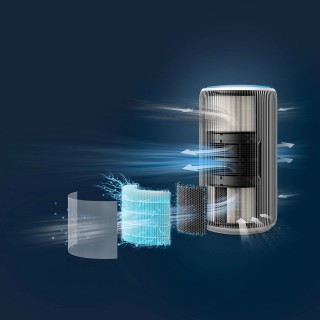 Philips AC3220/10 PureProtect - etapy filtracji