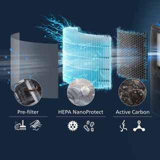 Philips AC3421/13 PureProtect Water - stopnie filtracji