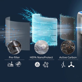 Philips FY3400/30 - etapy filtracji